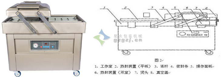 雙室真空包裝機械結(jié)構(gòu)與設(shè)計